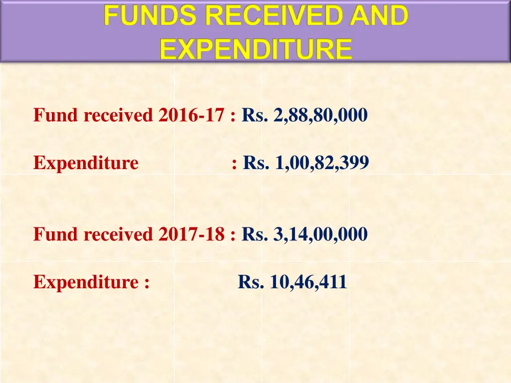 funds received and expenditure