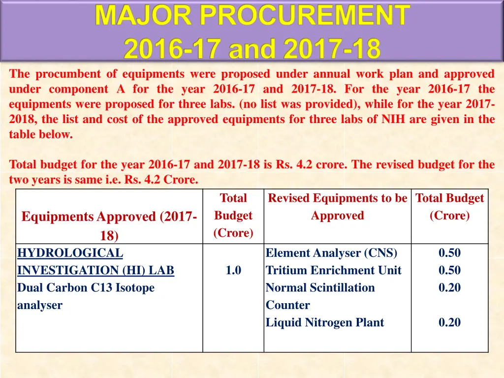 major procurement 2016 17 and 2017