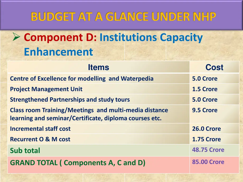 budget at a glance under nhp 2