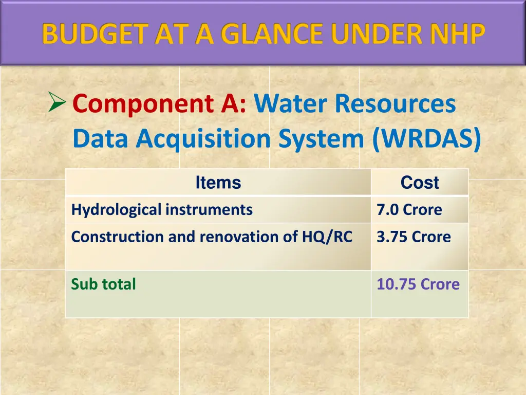 budget at a glance under nhp