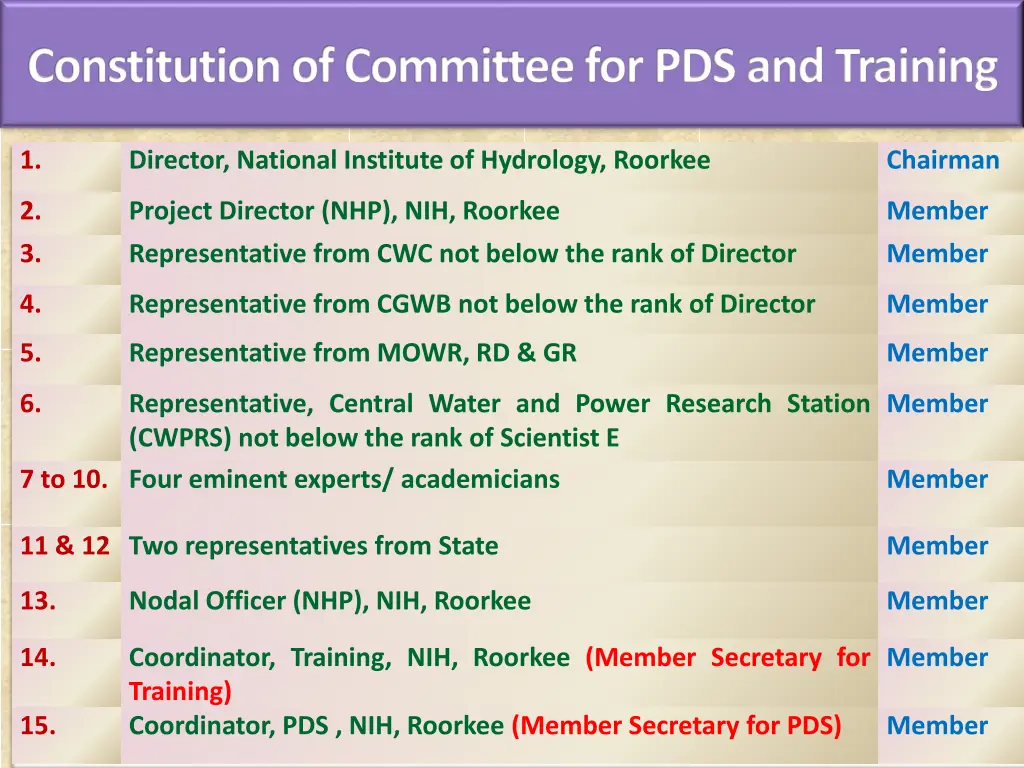 constitution of committee for pds and training