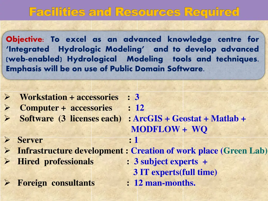 facilities and resources required facilities