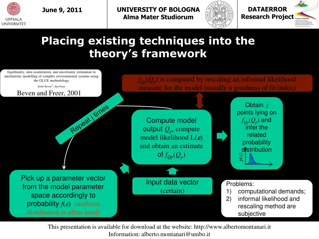 dataerror research project 21