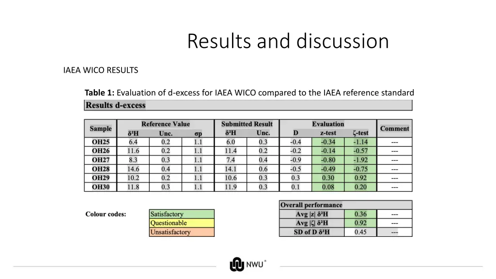 results and discussion