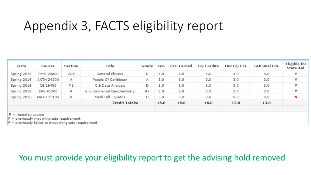 appendix 3 facts eligibility report