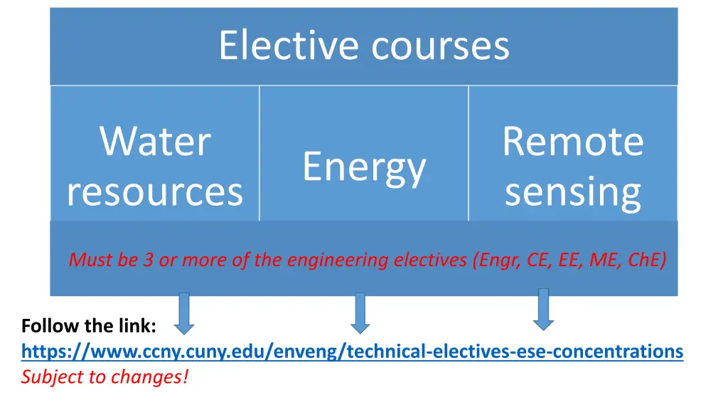 elective courses