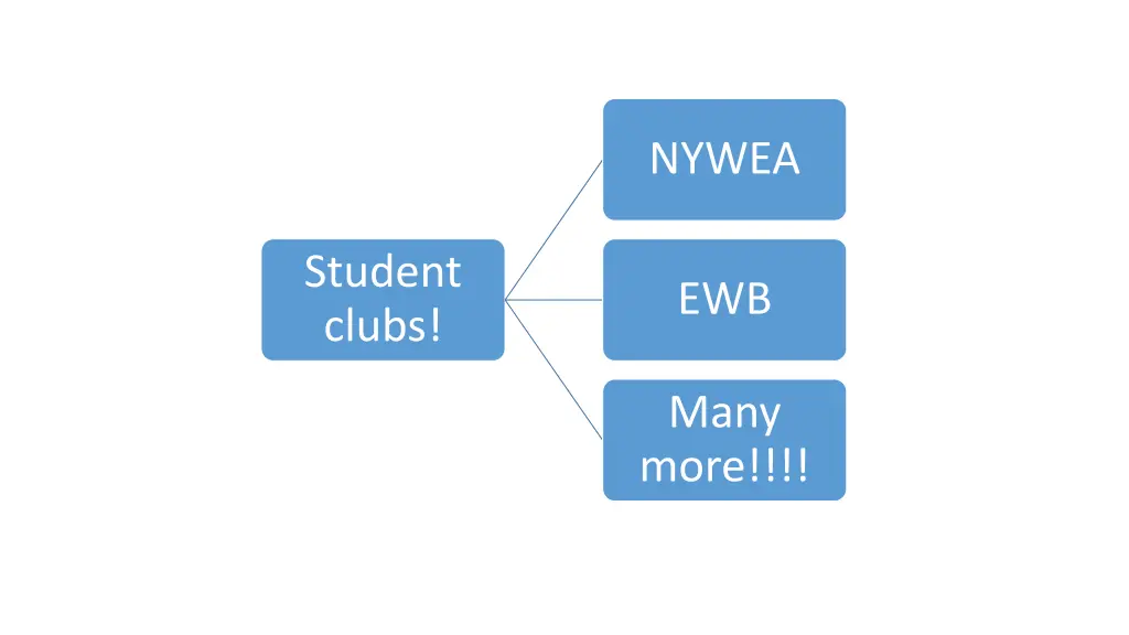 nywea