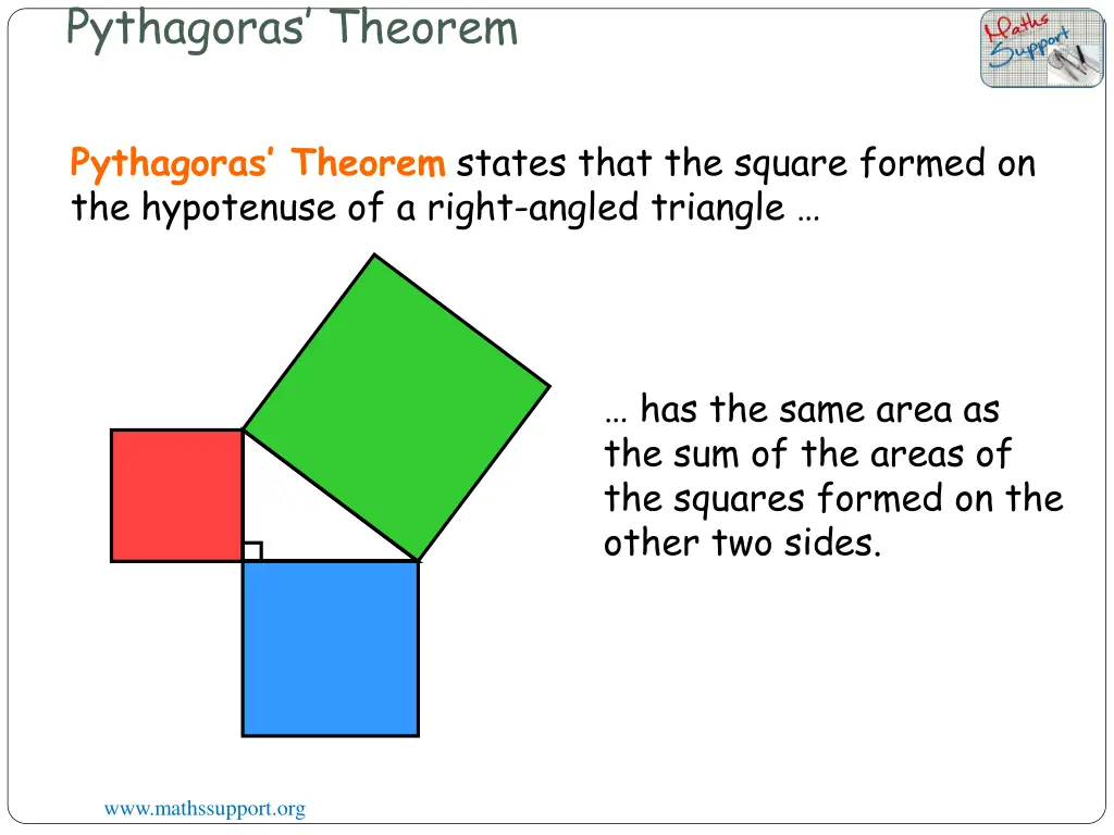 pythagoras theorem