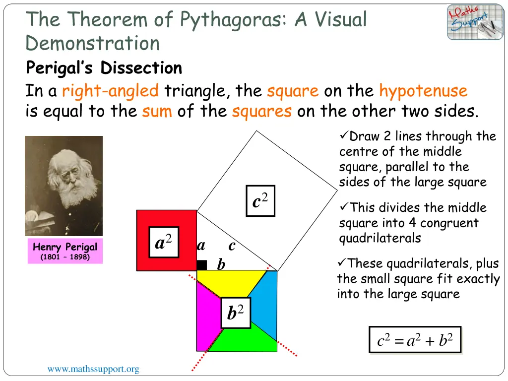 the theorem of pythagoras a visual demonstration