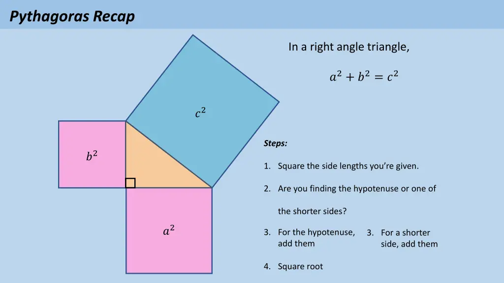 pythagoras recap