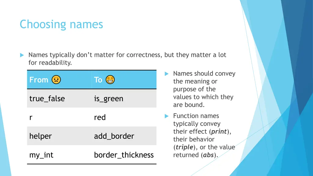 choosing names