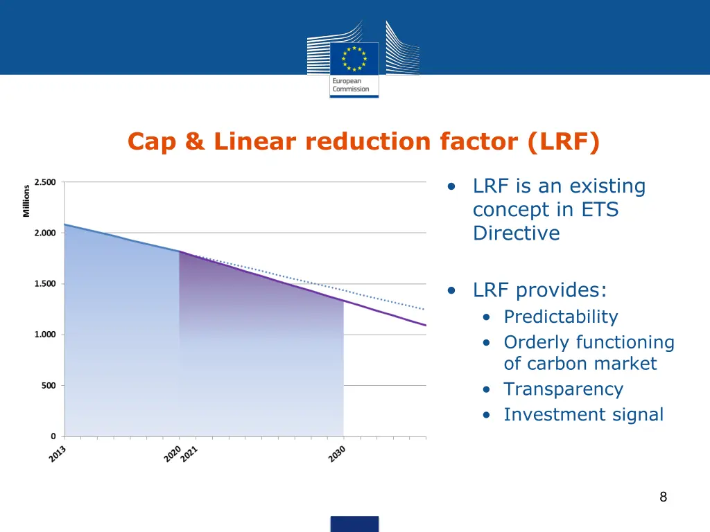 cap linear reduction factor lrf