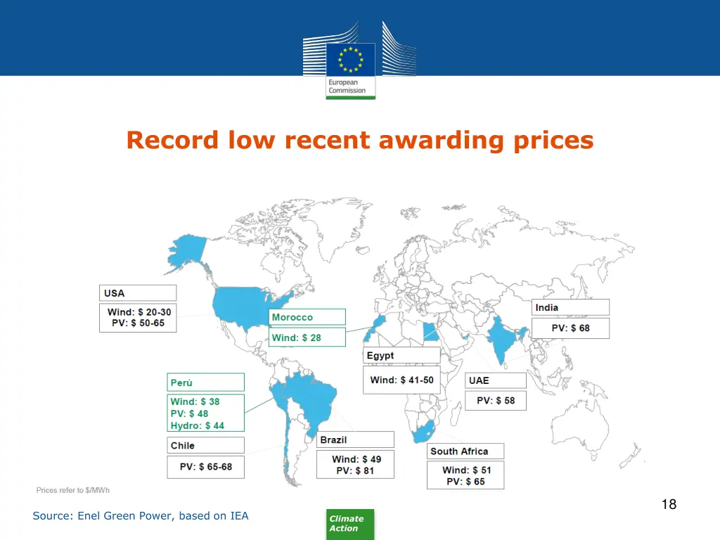 record low recent awarding prices