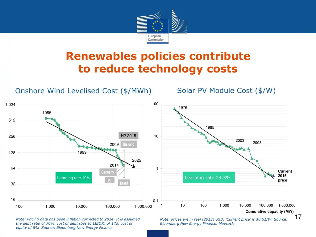 renewables policies contribute to reduce