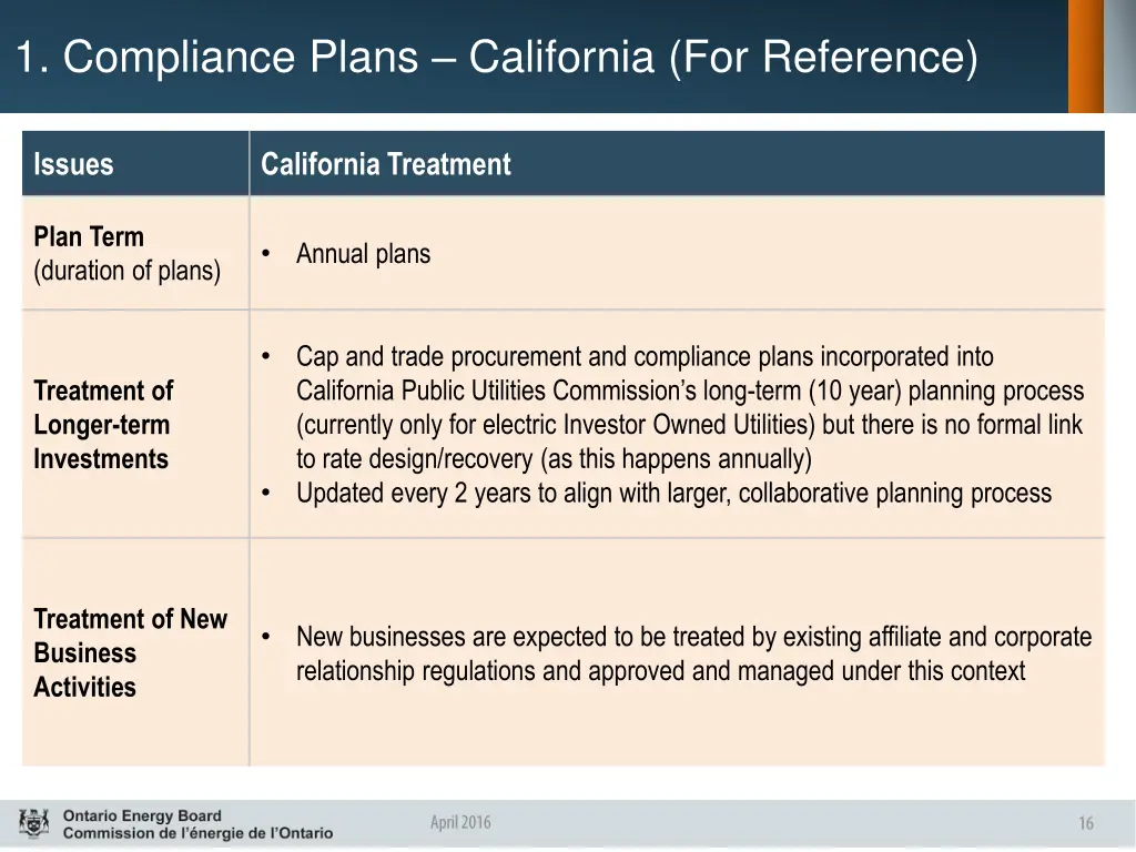 1 compliance plans california for reference 1