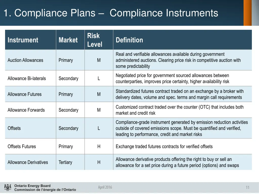 1 compliance plans compliance instruments