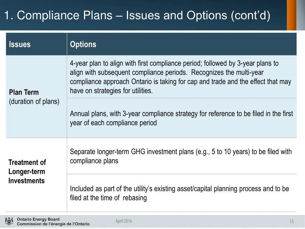 1 compliance plans issues and options cont d