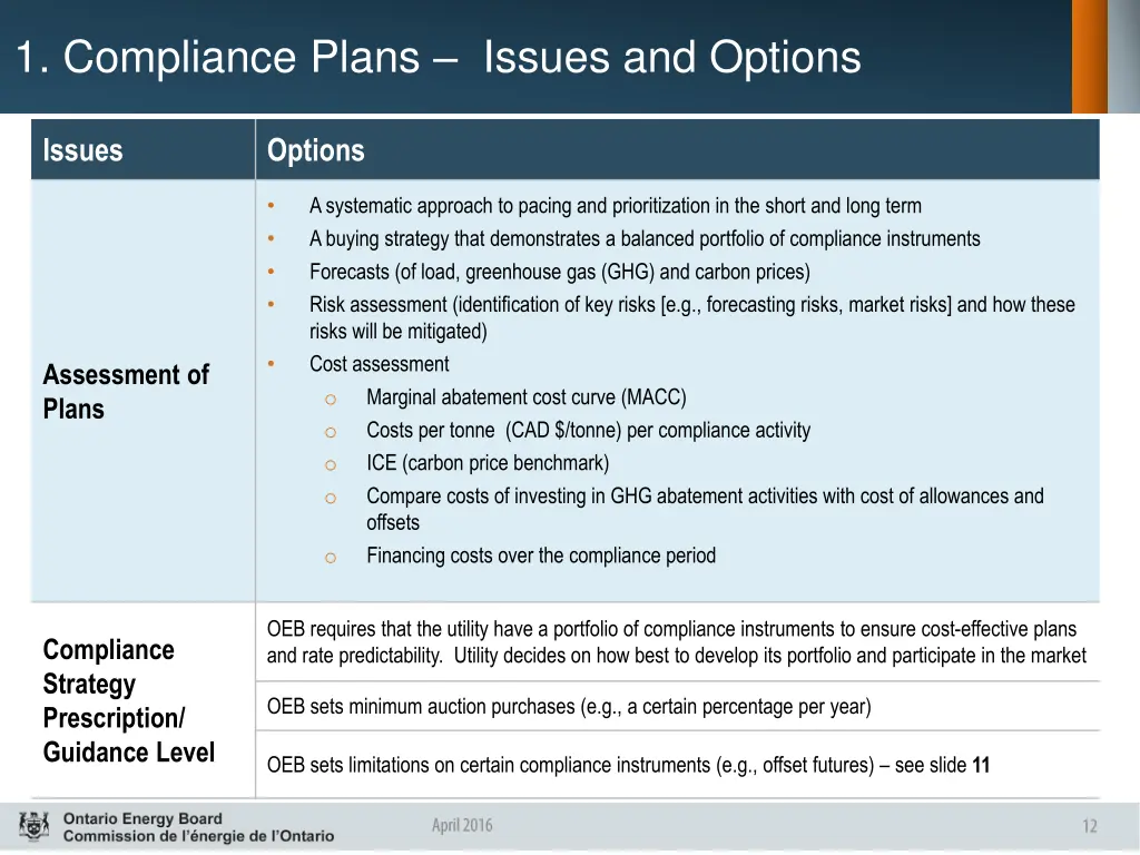1 compliance plans issues and options