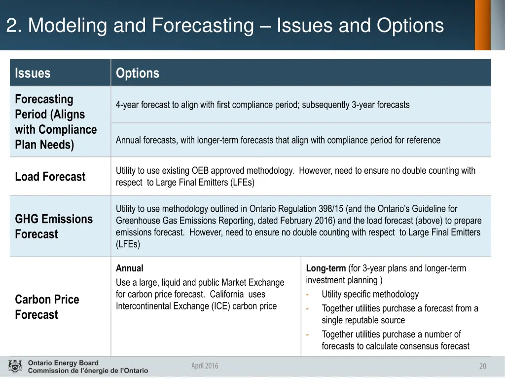 2 modeling and forecasting issues and options