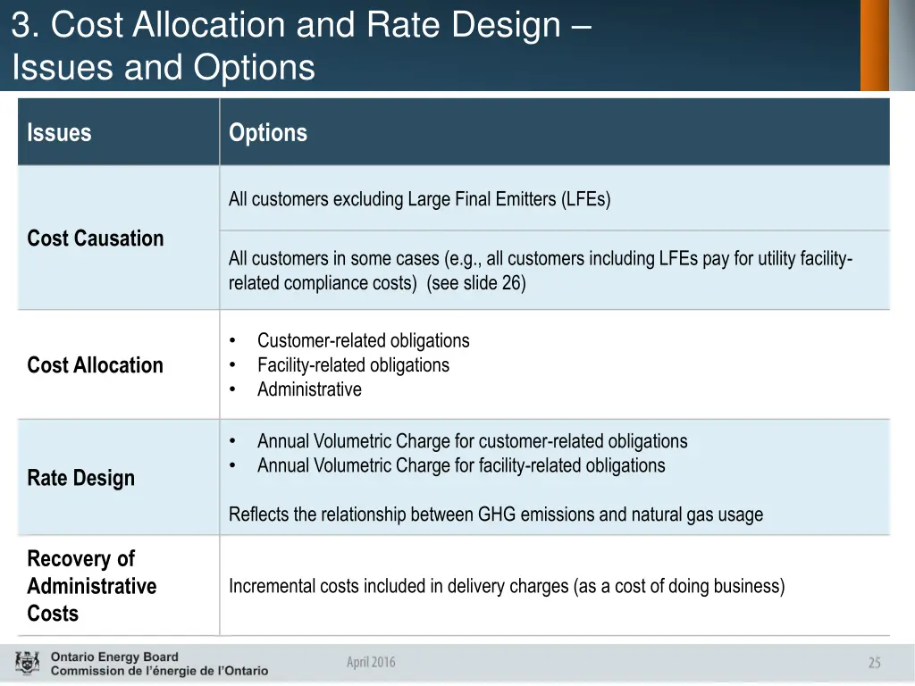 3 cost allocation and rate design issues