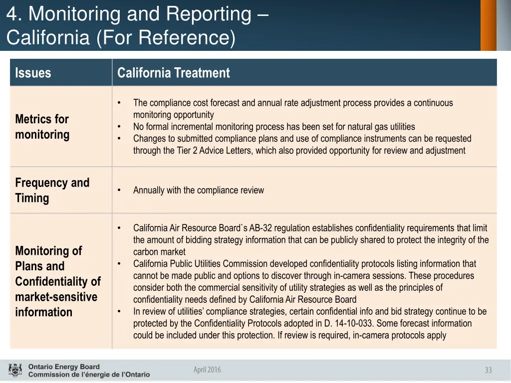 4 monitoring and reporting california