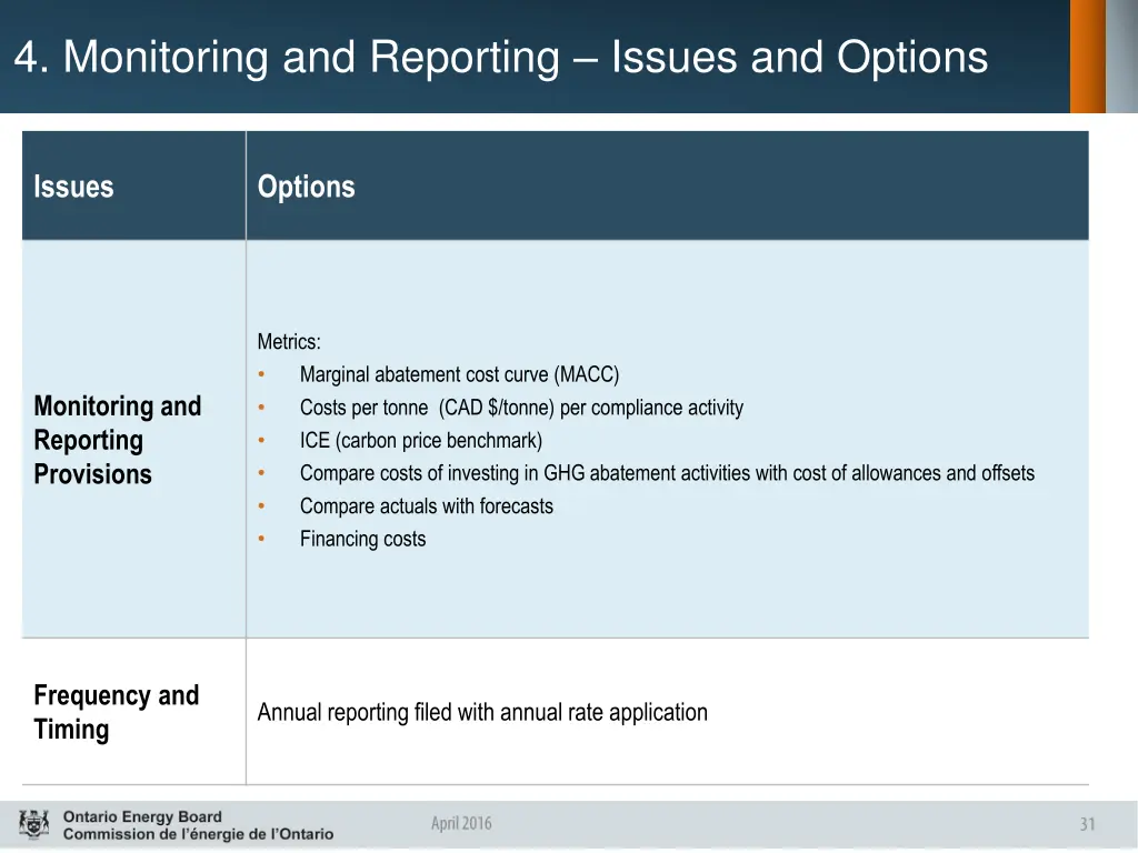 4 monitoring and reporting issues and options