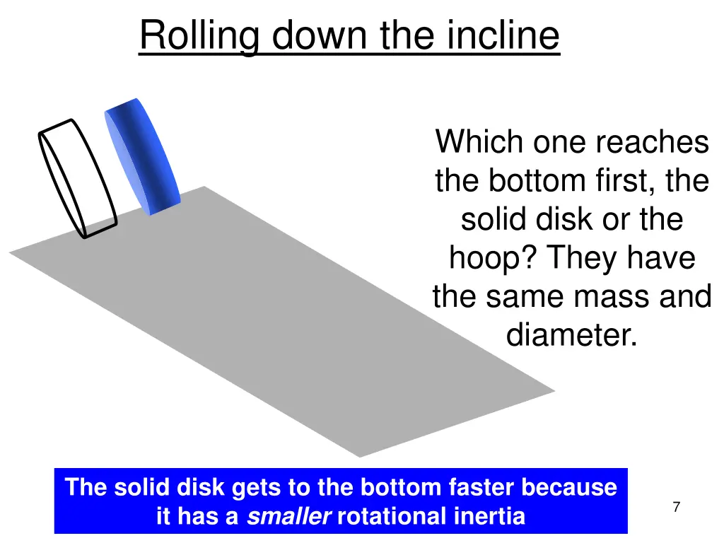 rolling down the incline