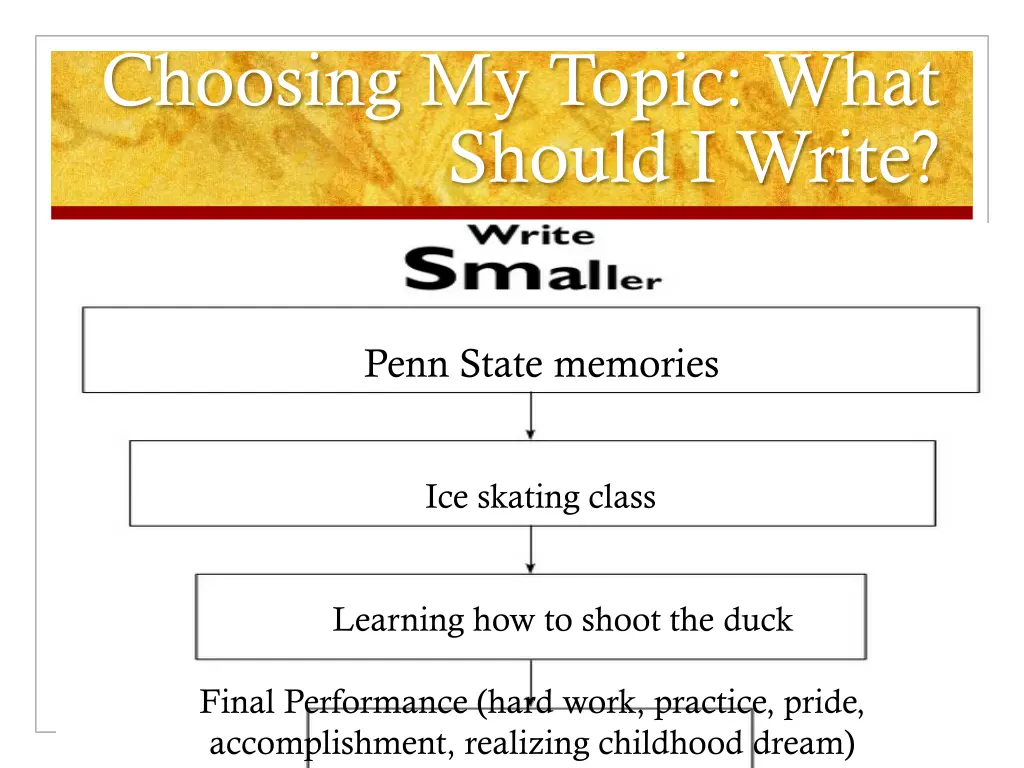 choosing my topic what should i write