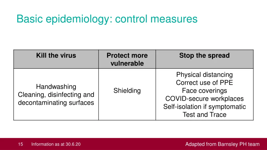 basic epidemiology control measures 1
