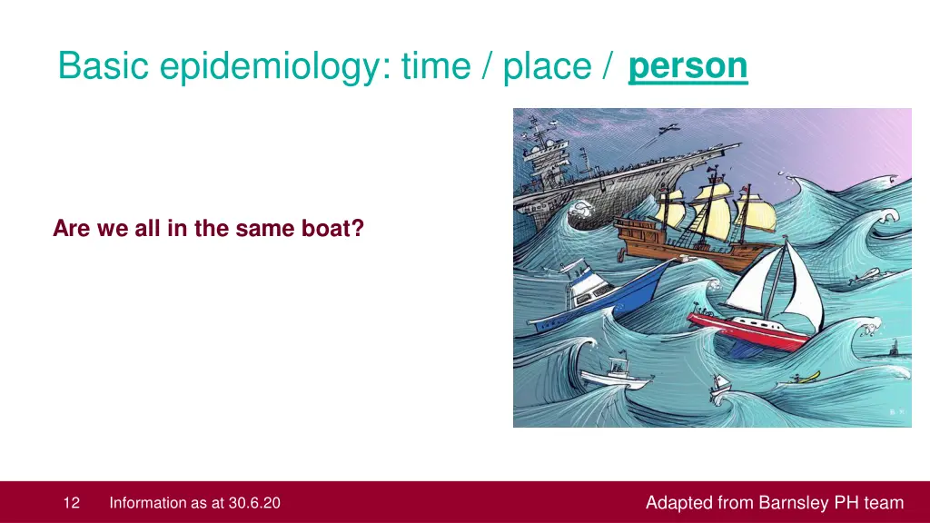 basic epidemiology time place person 3
