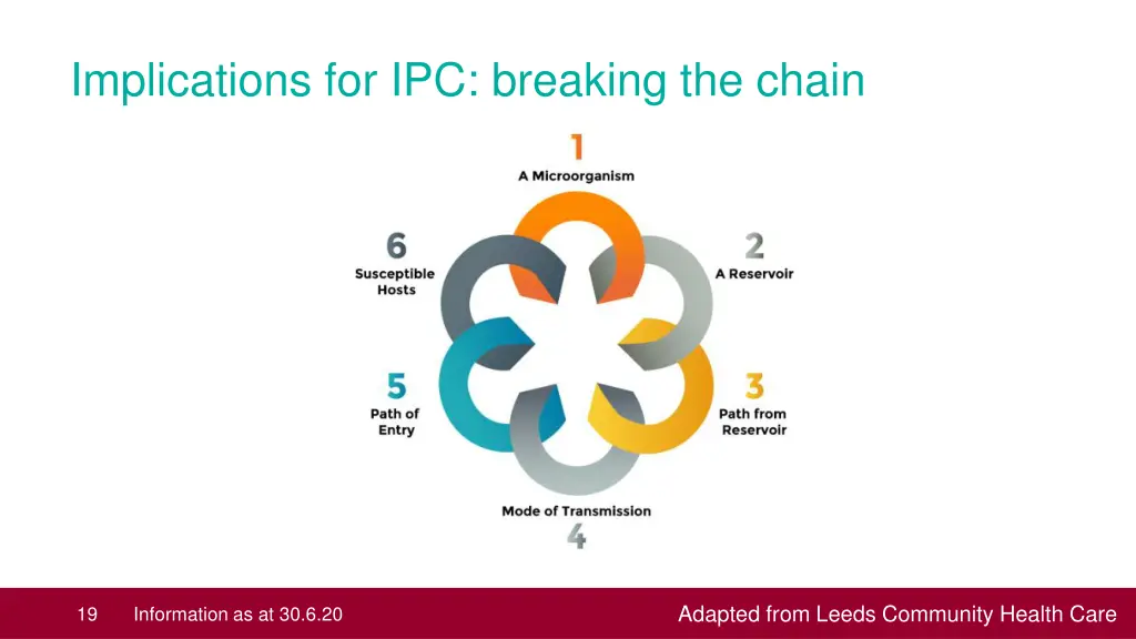 implications for ipc breaking the chain