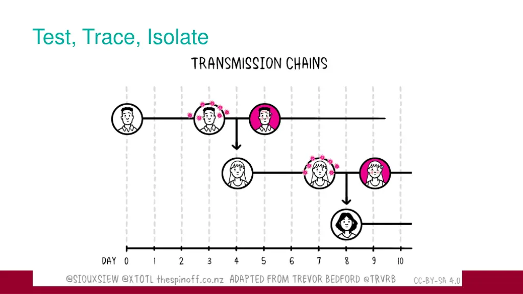 test trace isolate