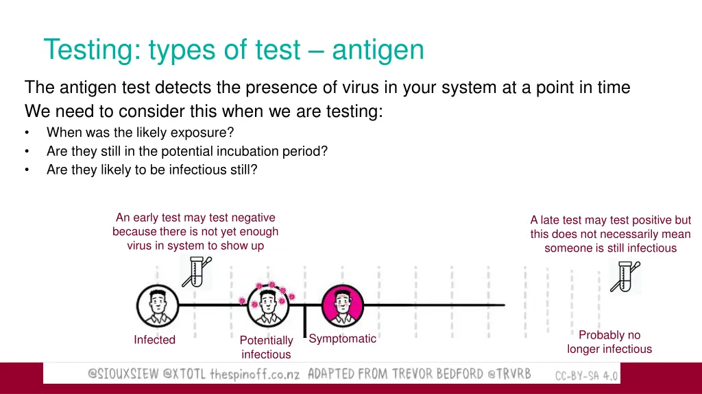 testing types of test antigen 1