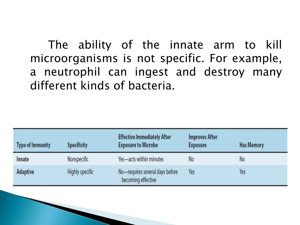 the ability of the innate arm to kill
