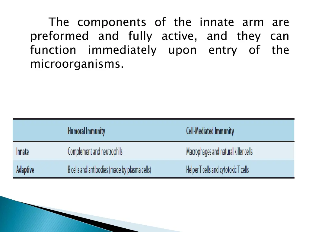 the components of the innate arm are preformed