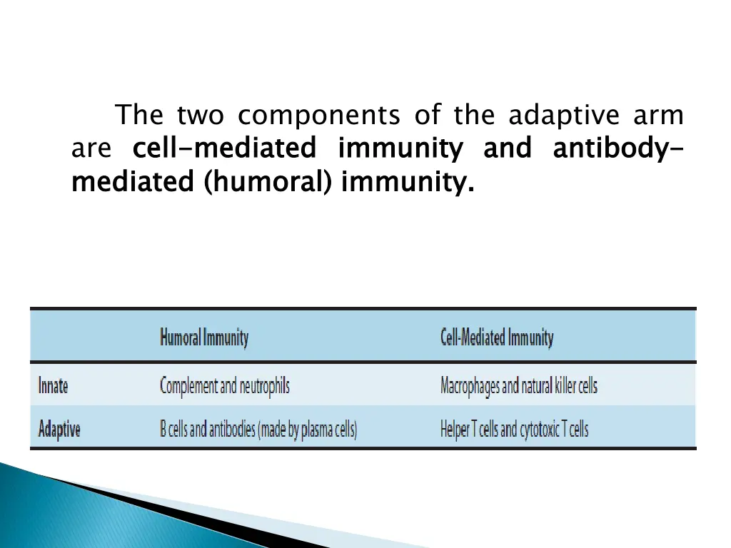 the two components of the adaptive arm are cell