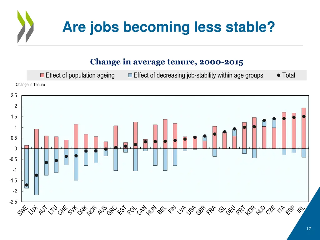 are jobs becoming less stable