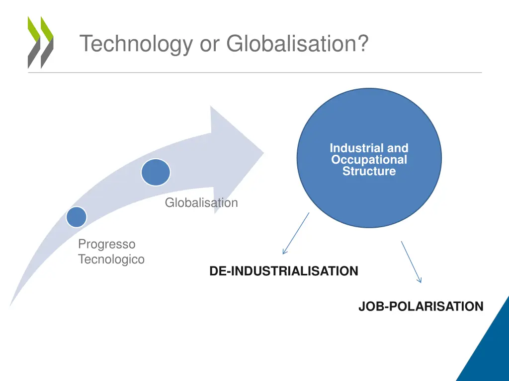 technology or globalisation 1