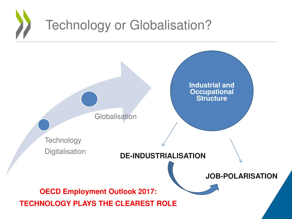 technology or globalisation 2