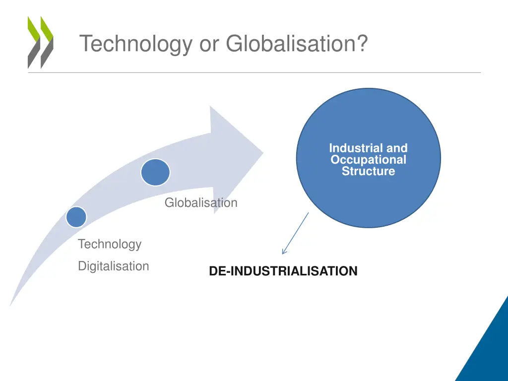 technology or globalisation