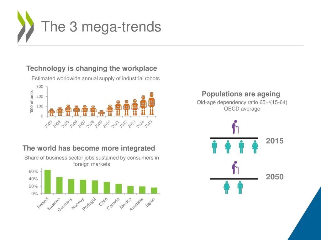 the 3 mega trends