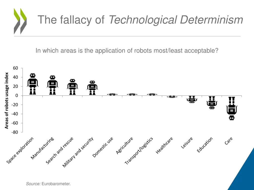 the fallacy of technological determinism