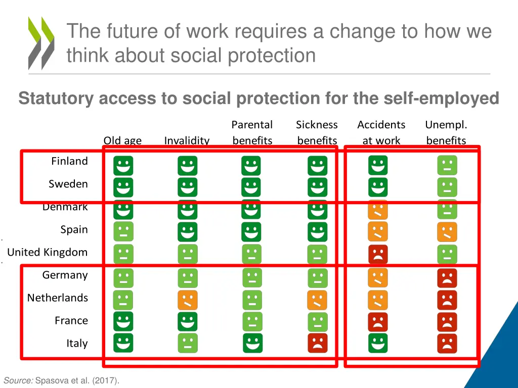the future of work requires a change