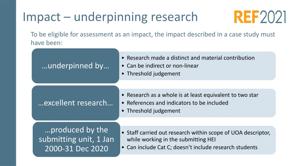 impact underpinning research