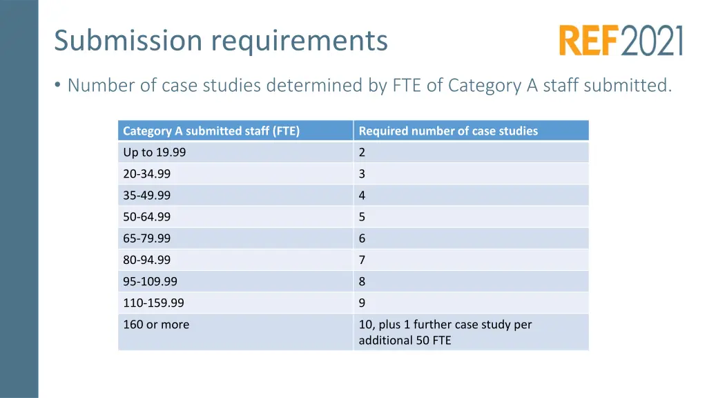 submission requirements