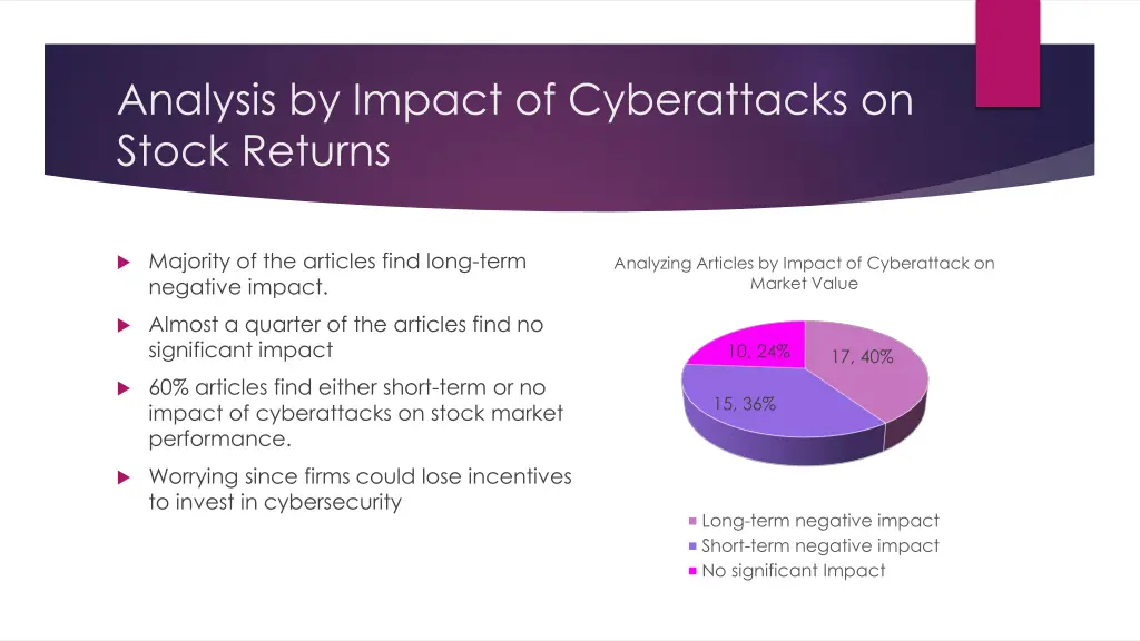 analysis by impact of cyberattacks on stock