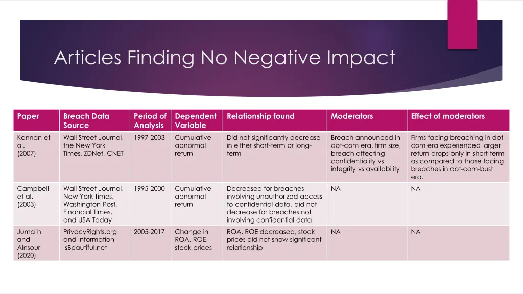 articles finding no negative impact