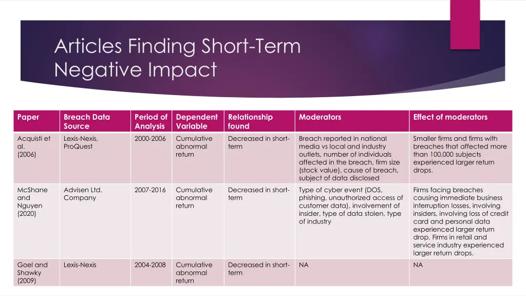 articles finding short term negative impact