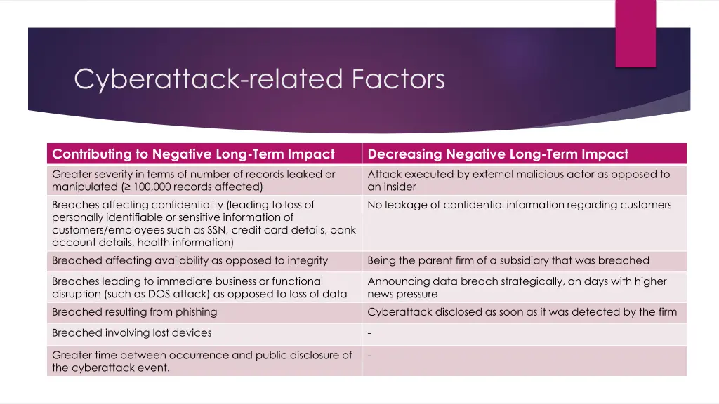 cyberattack related factors