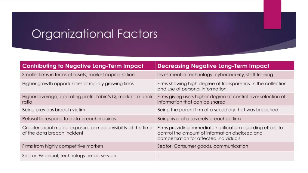organizational factors